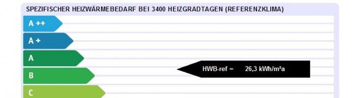 Architektur Hafele